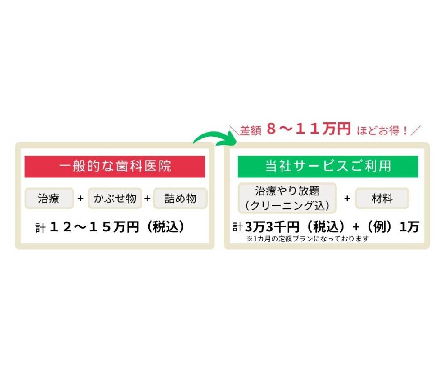 サブスク型の歯科診療サービス