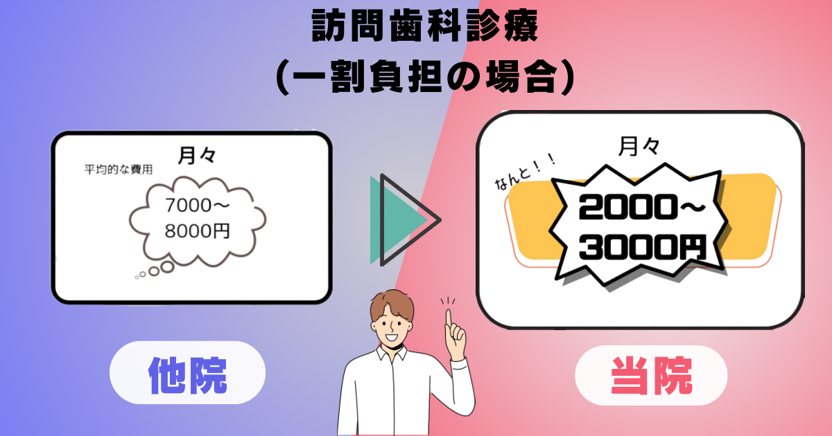 サブスク型の歯科診療サービス